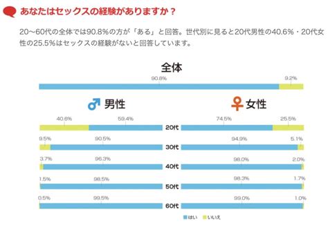 処女 25 歳|年齢別の処女の割合【3つの調査を紹介】 .